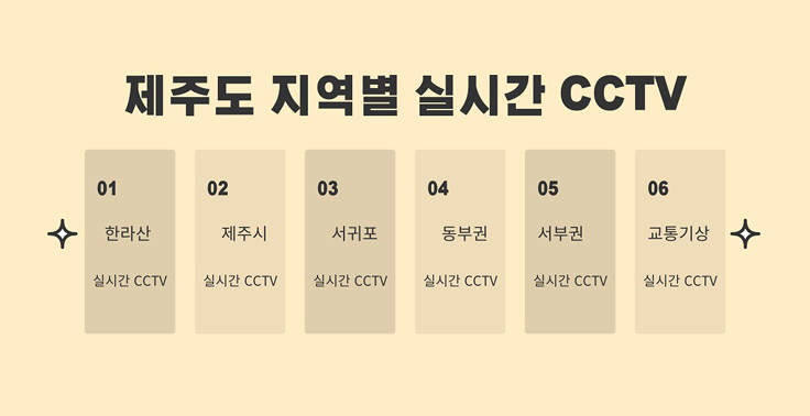 제주도 각 지역별 날씨 바다 한라산 공항 포구 항구 해안 도로교통 날씨 현황 확인하는 플랫폼 사이트 『제주도실시간CCTV』